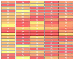 Creating Heatmap Table In Asp Net Code Decode