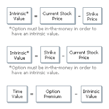 Options Pricing Low Cost Stock Options Trading