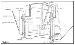 A wiring diagram may include the wiring of a vehicle. Wiring Diagram For 5th Wheel Trailer Landing Gear With Red Black White And Green Wires Etrailer Com