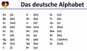 The runic writing system was used. Spelling The German Alphabet With Transcription Lowercase And Capital Letters Of The German Alphabet The Formation Of The Alphabet And Its Specific Components