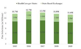Health Insurance Exchanges 2019 Open Enrollment Report Cms