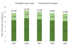 health insurance exchanges 2019 open enrollment report cms