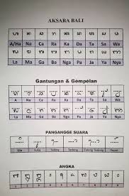 Contoh kata pengantar makalah bahasa jawa from gambardaninfo.blogspot.com. Aksara Bali A I U E O