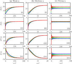 Quantum Thermodynamics Of Single Particle Systems Scientific Reports