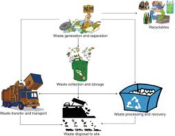 (2014) hazardous waste management in malaysia: Applications Of Remote Sensing And Gis In Solid Waste Management A Review Springerlink