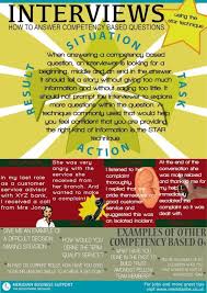 Pin On Job Interview Infographics