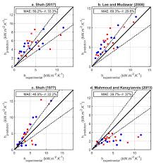 To brew coffee using this machine, you'll need to purchase nescafe dolce gusto capsules. Energies December 1 2020 Browse Articles