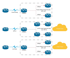 From what i understand the telco becomes a layer 3 switch and our whole organization becomes a. Where Does Sd Wan Over Mpls Fit In Today S Networks