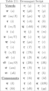 Table 2 1 From Designing A General Framework For Text Alignment Case Studies With Two South Asian Languages Semantic Scholar A aa i ii (original motion picture soundtrack). framework for text alignment