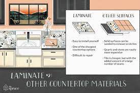 Great savings & free delivery / collection on many items. Laminate Countertop Pros And Cons