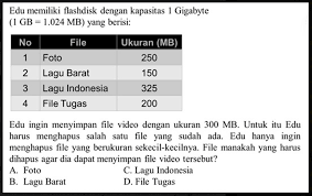 Terlebih dahulu peserta didik harus membaca dan memahami stimulus. Contoh Soal Akm Dan Jenis Jenis Soal Akm Dalam Tes Ubkd Didno76 Com