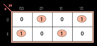 A full subtractor circuit is a combinational circuit that performs a subtraction between two bits, taking into account borrow of the lower significant stage. Full Subtractor Javatpoint