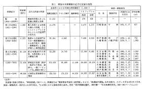 名站推薦 tips：2021年6月8日 更新失效連結 total 13 ». å·å´Žè£½é‰„åƒè'‰è£½é‰„æ‰€1å·é«˜ç‚‰ã®å»ºè¨­ã«ã¤ã„ã¦