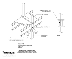 Search for results at etour.com. Hyone Lvl Laminated Veneer Lumber Lintels Floor Beams Nz Made Futurebuild Lvl Nz