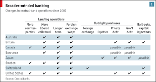 Bank Comparison Jekoty32s Soup