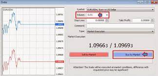 Plus500 Bitcoin Gold Teknik Trading Forex Harian Earthlink Technologies