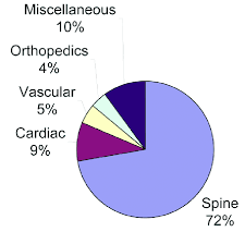 pie chart showing the distribution of cases from the