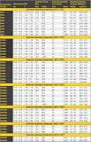 Available Grades of Neodymium Magnets | Magnet Store