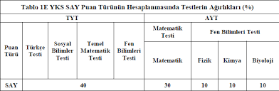 Anasayfa/yks/üniversite sınavı birincileri hangi üniversiteleri tercih etti ? 2