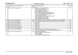 Vwvortex Com Mkv Fuse Panel Diagram