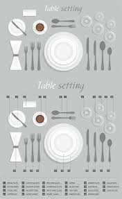 Coffee is a brewed drink prepared from roasted coffee beans, the seeds of berries from certain coffea species. Table Setting Table Settings Table Setting Etiquette Holiday Table Decorations