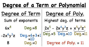 For example, pqr³ have 4 degrees 1,1,and 3. How Do You Find The Degree Of A Polynomial Printable Summary Virtual Nerd