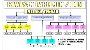 Noorhazwah berkata, dia juga perlu menggunakan duit poket sendiri sekiranya melakukan tugas mempromosikan kolej, selain tidak dibayar elaun perjalanan sekiranya mengambil pelajar dari luar melaka. Pejabat Daerah Dan Tanah Melaka Tengah Profil Daerah