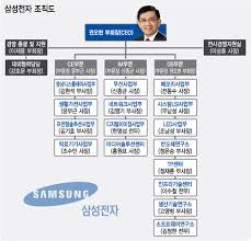 삼성전자 공식 온라인 파트너 (주)포디아이, 갤럭시 탭 & 웨어러블 판매 및 이벤트 제공. ì‚¼ì„±ì „ìž Ce Im Ds ì‚¼ê° íŽ¸ëŒ€ë¡œ ì¡°ì§ ê°œíŽ¸ ë¨¸ë‹ˆíˆ¬ë°ì´