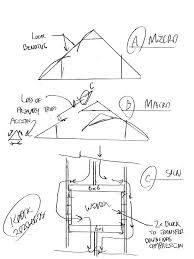 Maybe you would like to learn more about one of these? Cutting Attic Trusses Structural Engineering General Discussion Eng Tips