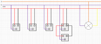 The way a light switch is wired depends on whether the power comes into the light box or the switch box first. Home Light Switch Circuit With 5 Switches Home Improvement Stack Exchange
