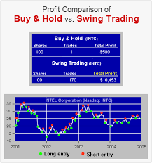 Learn The Exact Methods For Making Up To 7 345 A Month Trading Stocks Greetings Traders My Name Is Kevin Swing Trading Trading Courses Swing Trading Stocks
