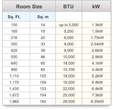 Btu Room Size Calculator Moob Info