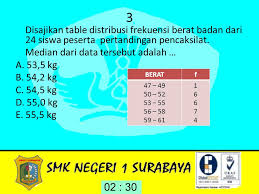Kunci jawaban matematika kelas 6 median data atau nilai tengah halaman 177 ayo coba kerjakan dengan cermat. 1 Diagram Berikut Menyatakan Jenis Ekstrakurikuler Di Suatu Smk Yang Diikuti Oleh 400 Siswa Persentase Siswa Yang Tidak Mengikuti Ekstrakurikuler Ppt Download