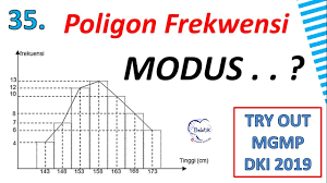 Jadi modus nilai dari data tersebut adalah. Modus Dari Grafik Poligon Frekwensi Data Berkelompok Try Out Matematika Sma Ipa 2019 Mgmp Dki Youtube