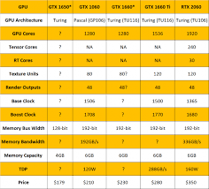 report nvidia geforce gtx 1660 gtx 1650 arriving later