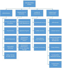 Public Works Organization Chart Wendys Stuff