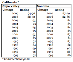 vintage charts rjs wine blog