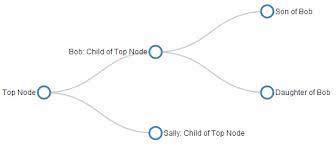 d3 js tips and tricks tree diagrams in d3 js