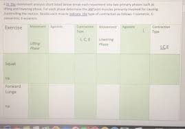 Solved 4 In The Movement Analysis Chart Listed Below Brea