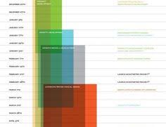 10 Best Gantt Charts Visualizations Images Gantt Chart