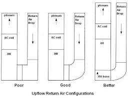 hvac beginners ductwork manual d calculations manual j