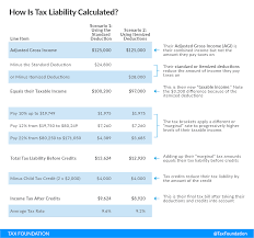 You can calculate what you owe in back taxes fairly accurately without even contacting the irs. How Is Tax Liability Calculated Common Tax Questions Answered