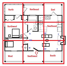 How To Determine Your Home S Feng Shui Directions Feng Shui Directions How To Feng Shui Your Home Feng Shui Design