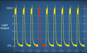 Harga lampu led 5mm 7 warna warni super slow kedap kedip kelap kelip. Lampu Led Berkedip Saat Dinyalakan Mengapa Lampu Led Berkedip
