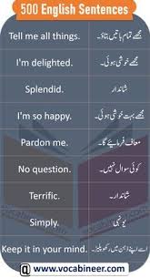 To Be Or Not To Be That Is The Question Meaning In Urdu English Sentences With Urdu Translation For Daily Use Spoken English With Pdf English Sentences In 2020 English Vocabulary Words English Sentences Learn English Words