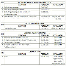 Jangan tunggu besok untuk menabung! Umr Jakarta Tahun 2018