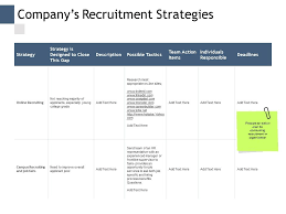 They make business leaders stop and think about how to build a hiring plan. Companys Recruitment Strategies Online Recruiting Management Ppt Powerpoint Presentation Deck Template Presentation Sample Of Ppt Presentation Presentation Background Images