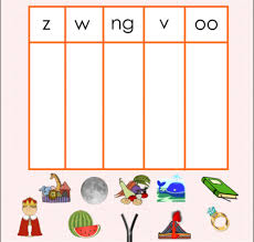 Includes 50 no prep printables for beginning, middle and ending sounds. Jolly Phonics Group 5 Interactive Worksheet