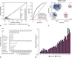 Джигьяса сингх, маниш гоплани, анкит батла, шина баджадж, моника ханна, джая бхаттачария. Development Of A Risk Score For Early Saphenous Vein Graft Failure An Individual Patient Data Meta Analysis Sciencedirect