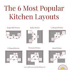 If you're planning a kitchen, there are a few essential kitchen layout ideas you need to keep in mind as you're designing and planning. Kitchen Design 101 Part 1 Kitchen Layout Design Red House Design Build